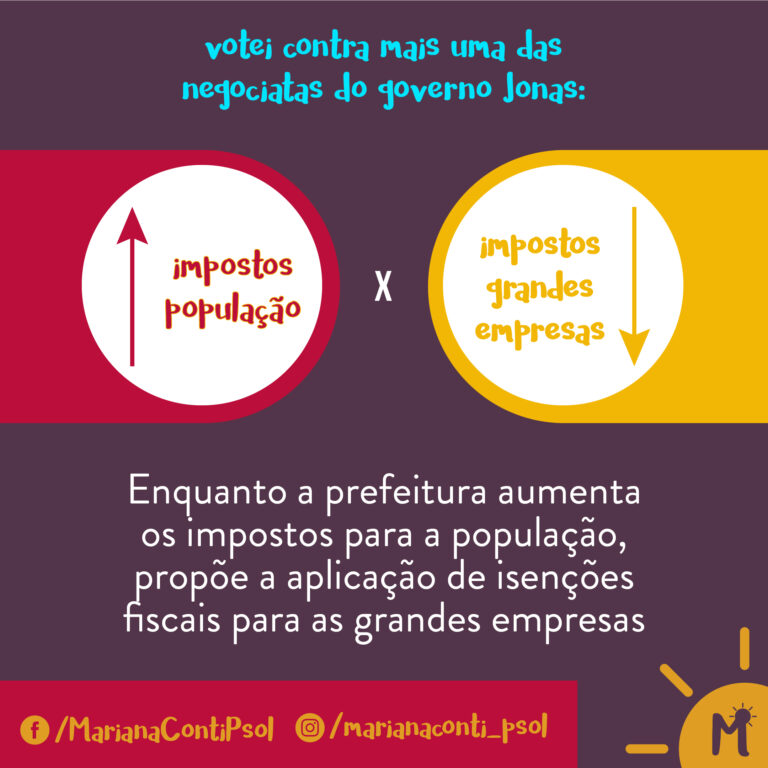 Votei contra PL do Jonas que aplica isenções fiscais a grandes empreendimentos