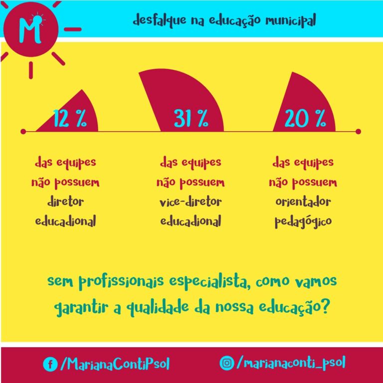 Desfalque na educação municipal