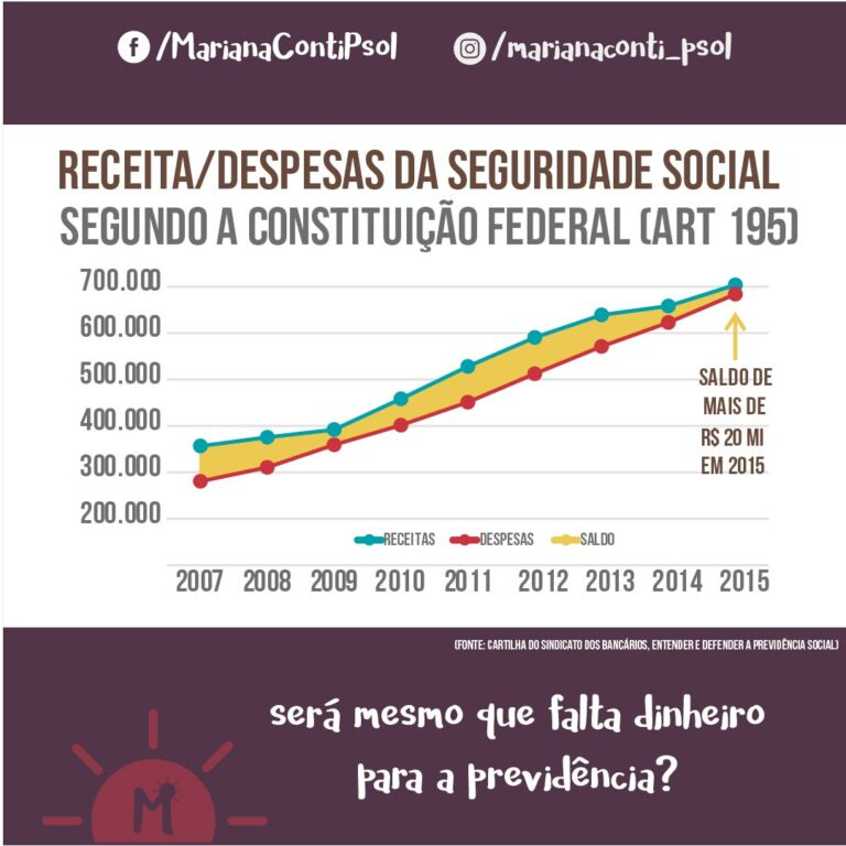 Somos Contra a Reforma da Previdência