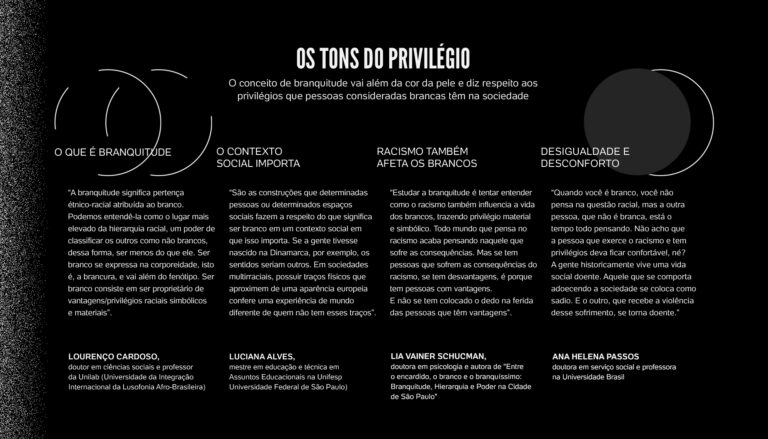 O que os brancos de um país racista podem fazer pela igualdade além de não serem racistas?