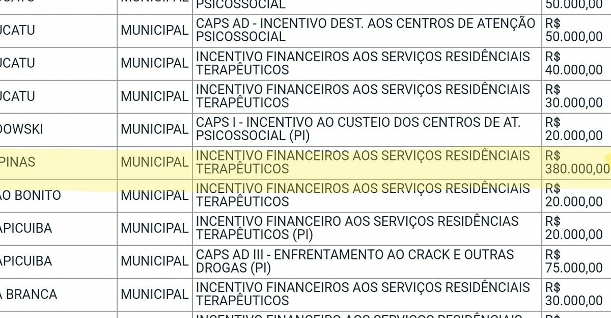 Prefeitura de Campinas perde verba voltada para serviço de saúde mental por não executar no prazo.
