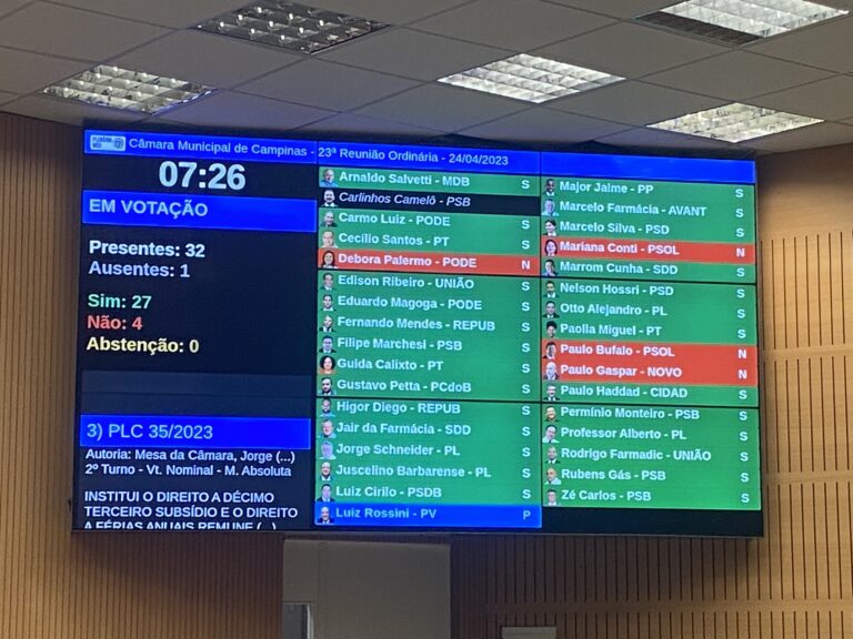 PSOL É CONTRA – Aumento de 76,8% dos vereadores, 13º e 1/3 de Férias é escárnio!